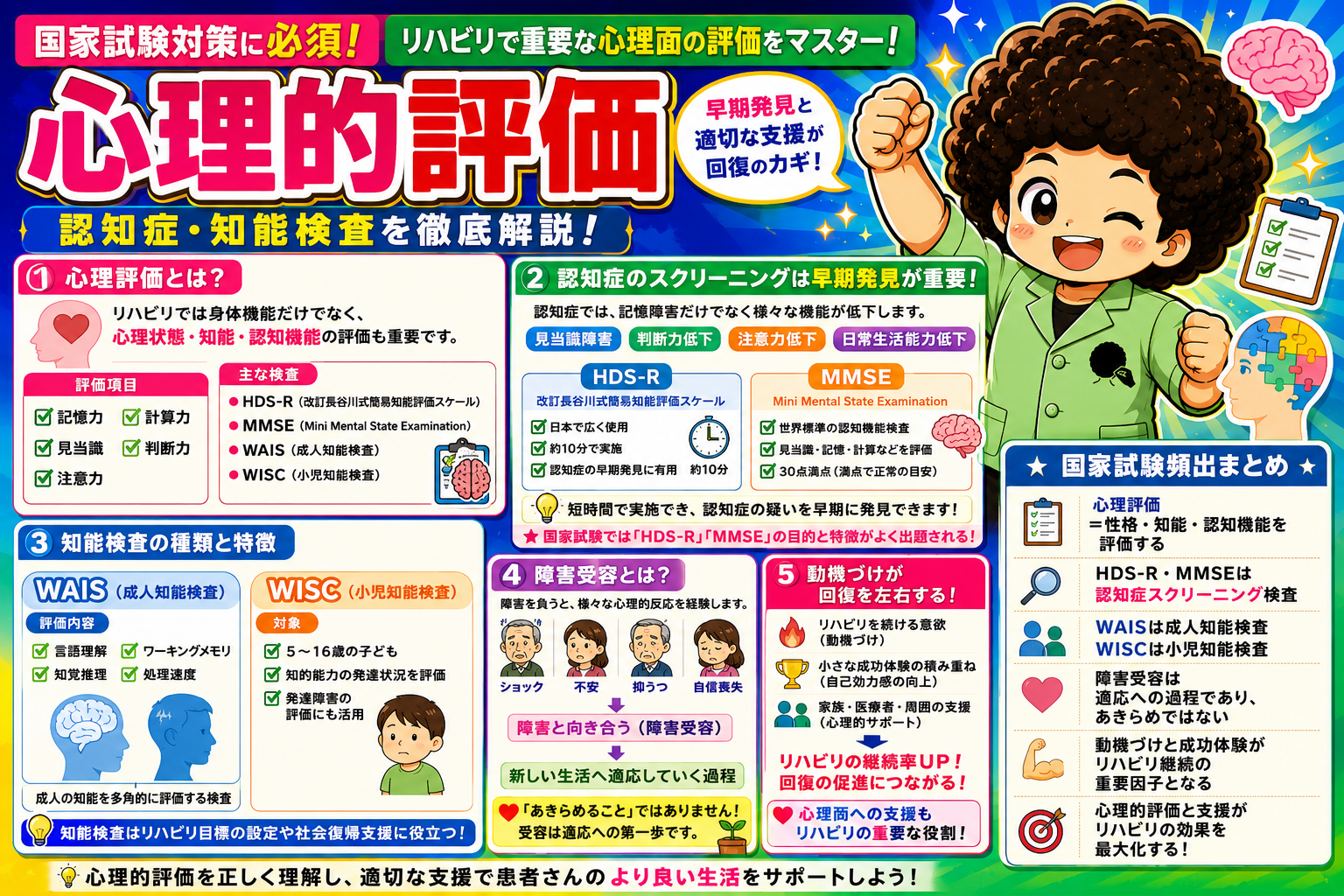 心理的評価の全体像：HDS-R・MMSE・WAIS・WISCと障害受容・動機づけ
