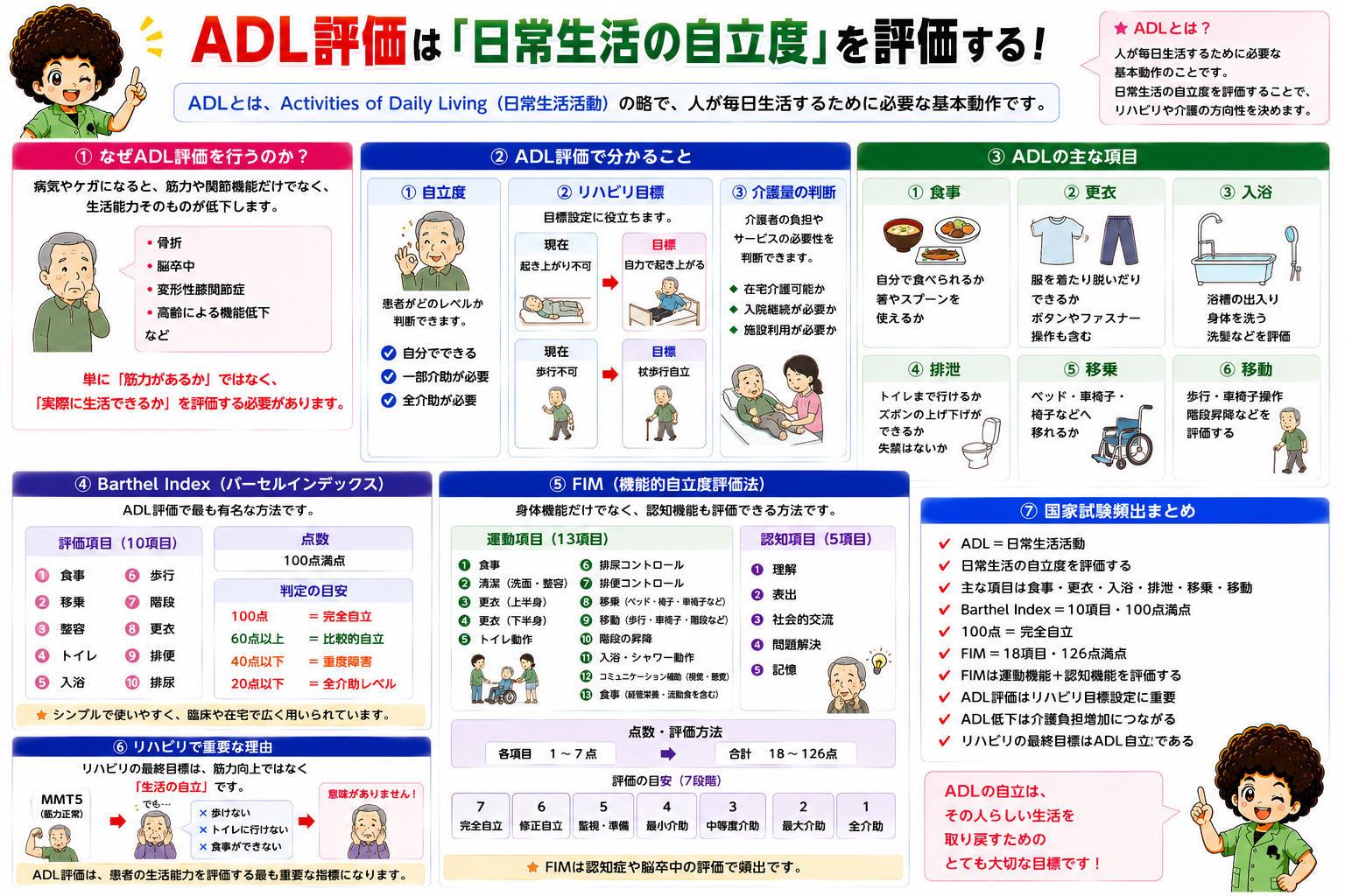 ADL評価は「日常生活の自立度」を評価する。Barthel IndexとFIMの点数・判定目安