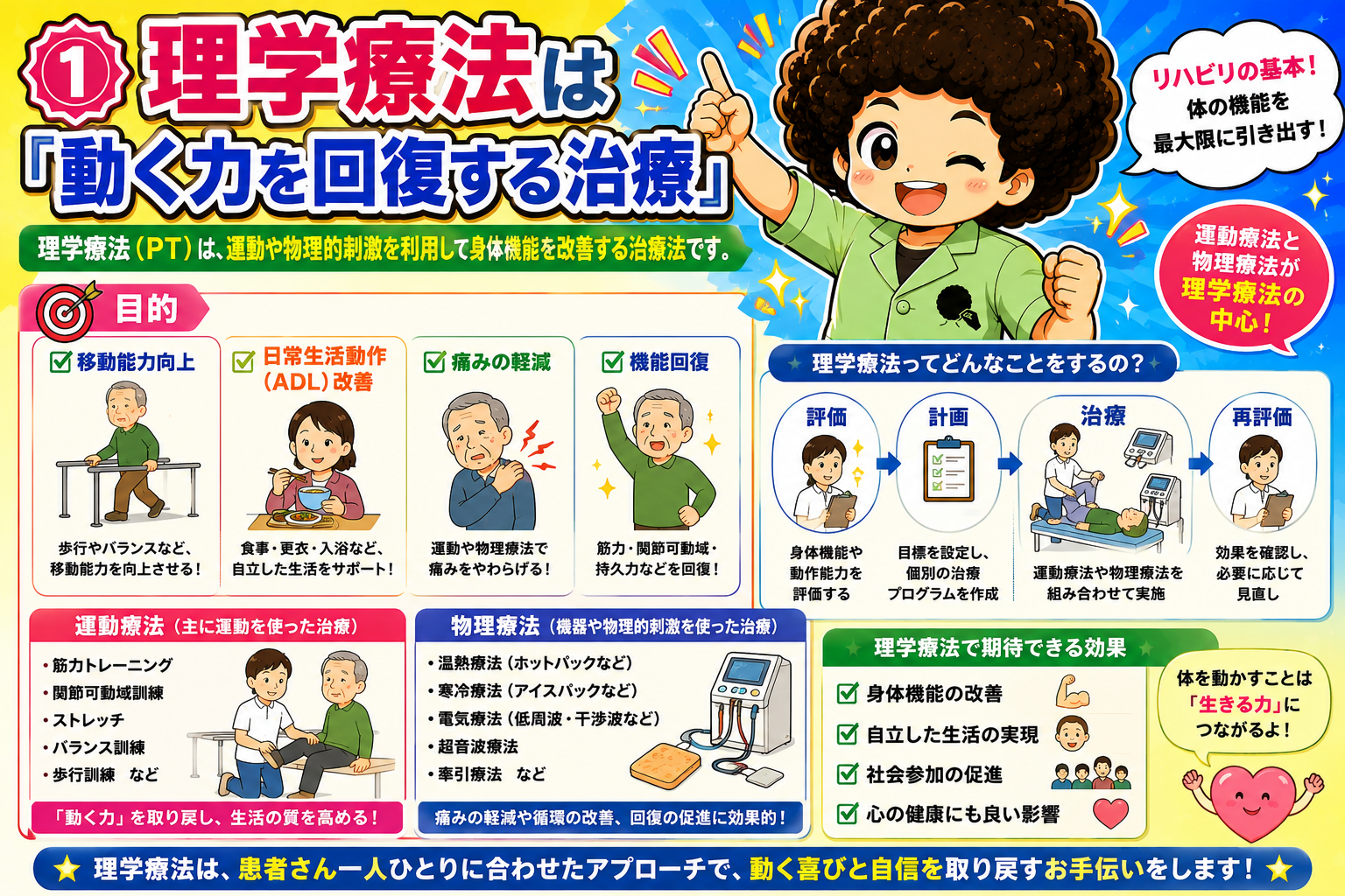 理学療法｜理学療法 1