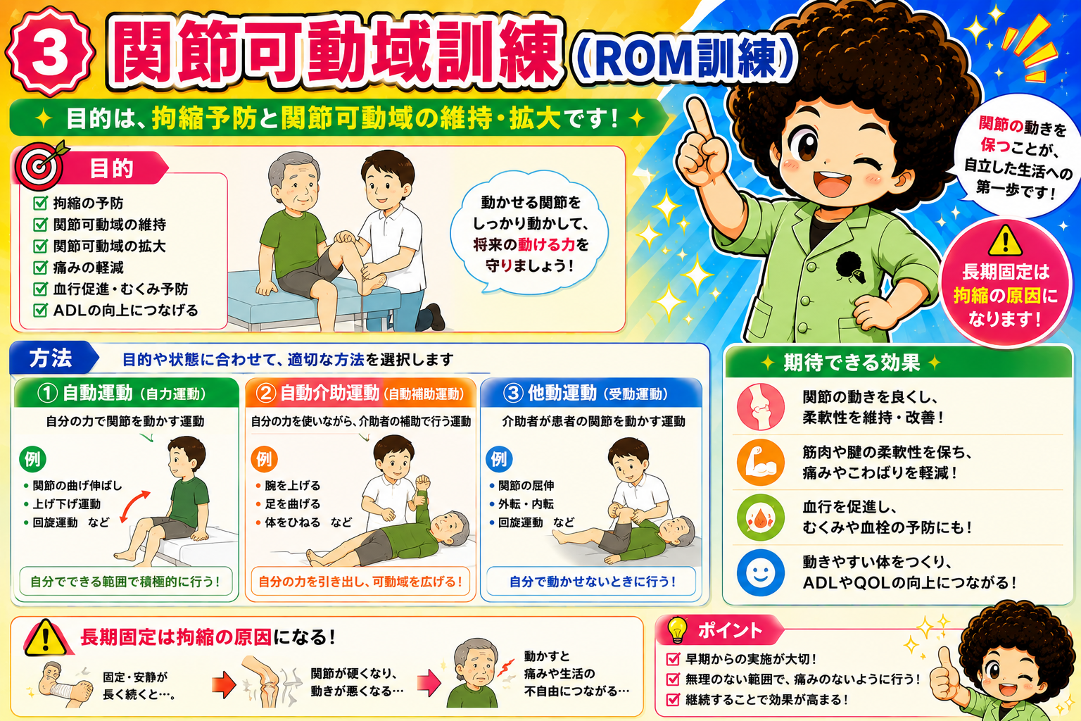 ROM訓練の目的は拘縮予防と可動域の維持・拡大。長期固定は拘縮の原因