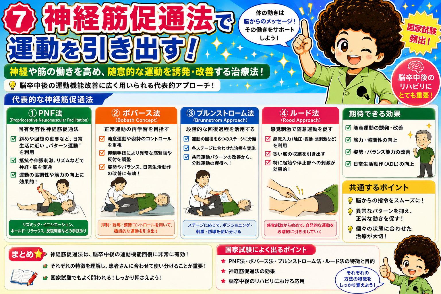 神経筋促通法の4手技。脳卒中後リハで頻出