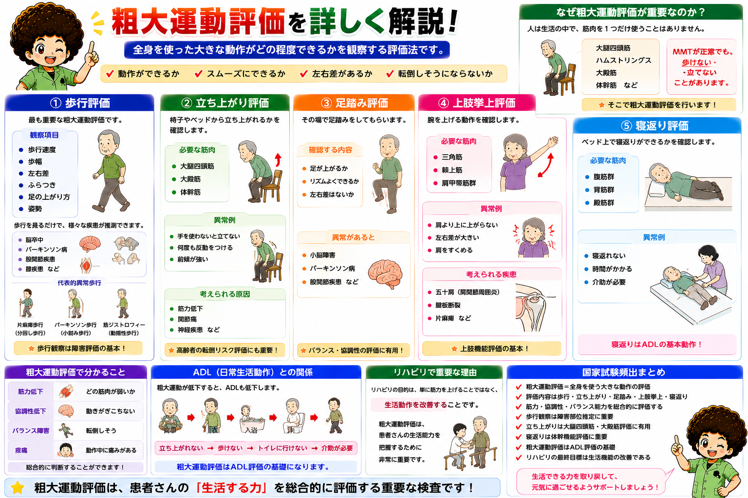 粗大運動評価は歩行・立ち上がり・足踏み・上肢挙上・寝返りの5項目で「生活する力」を総合的にみる