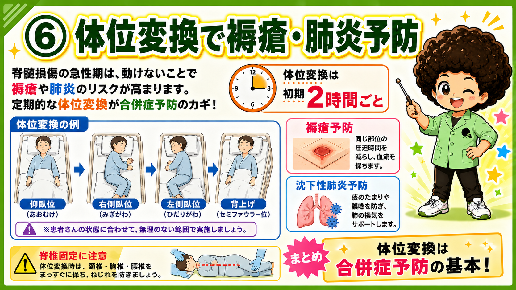 体位変換は初期2時間ごとが目安