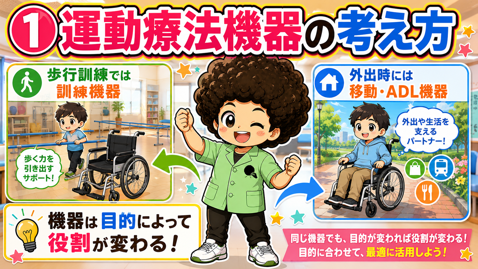 運動療法機器・物理療法｜運動療法機器・物理療法 1