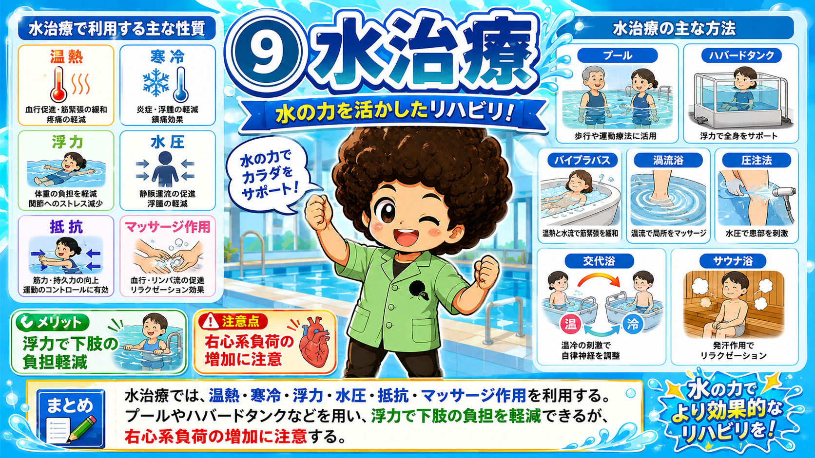水治療：浮力・水圧・抵抗などの性質と各種方法