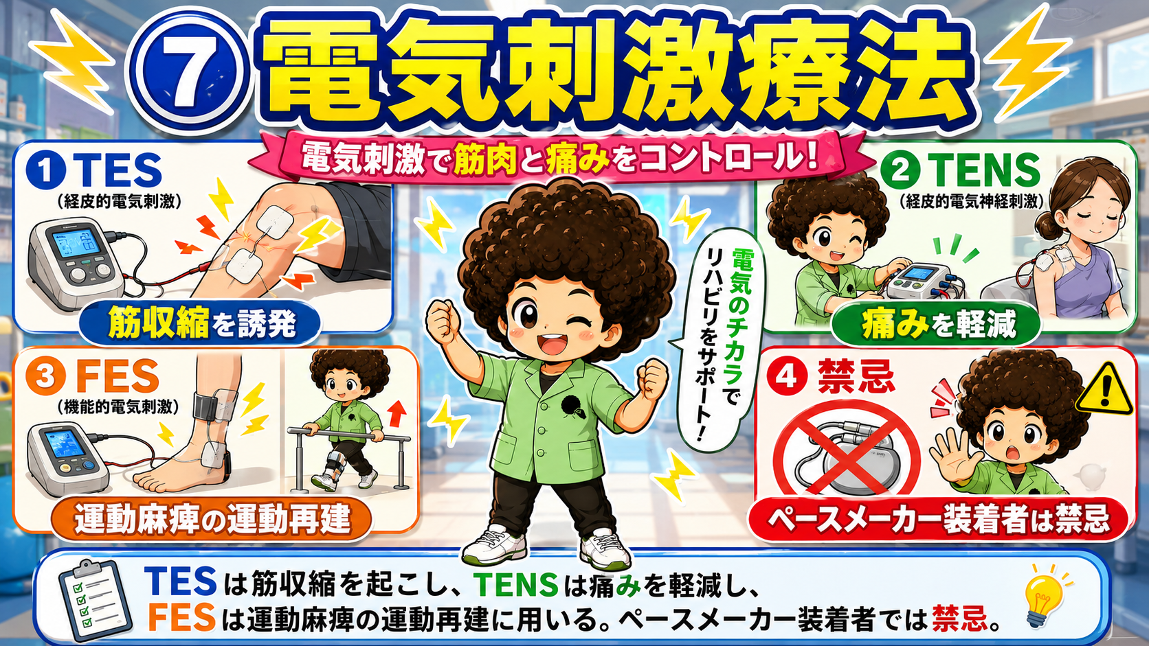 電気刺激療法：TES＝筋収縮、TENS＝鎮痛、FES＝運動再建