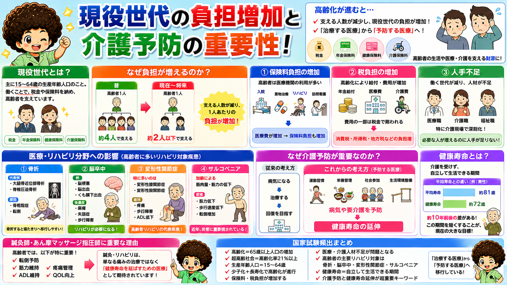現役世代の負担増加と介護予防の重要性、健康寿命の考え方