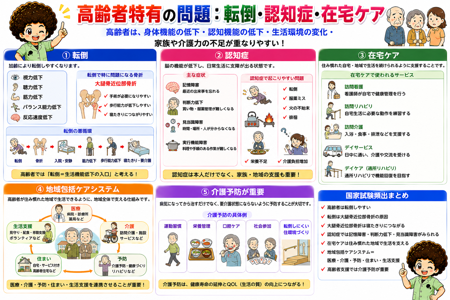転倒・認知症・在宅ケア・地域包括ケアシステムの全体像