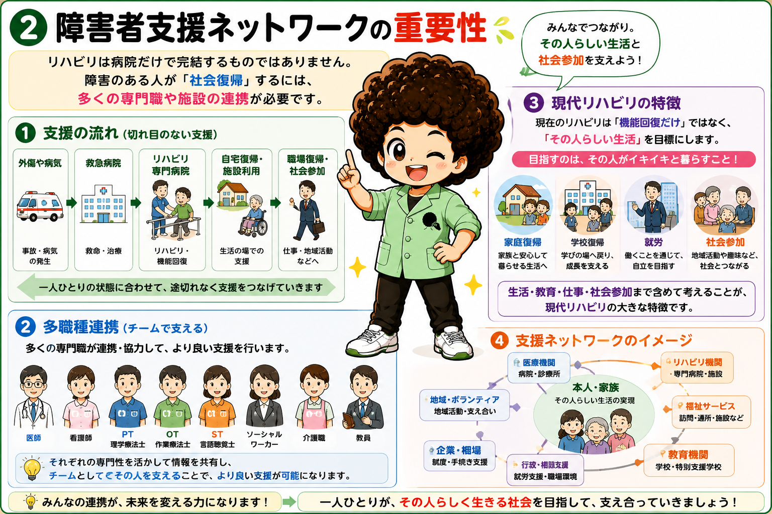 障害者支援ネットワーク。急性期から社会参加までを切れ目なくつなぐ