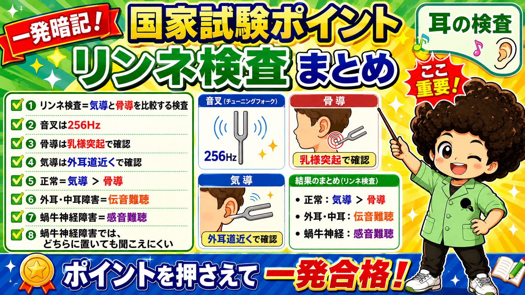 リンネ検査＝耳の前（気導）と耳の後ろ（骨導）で聞こえを比べる検査