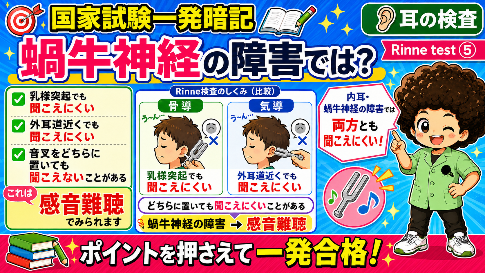 正常＝気導＞骨導＝リンネ陽性。外耳道近くで再びよく聞こえる