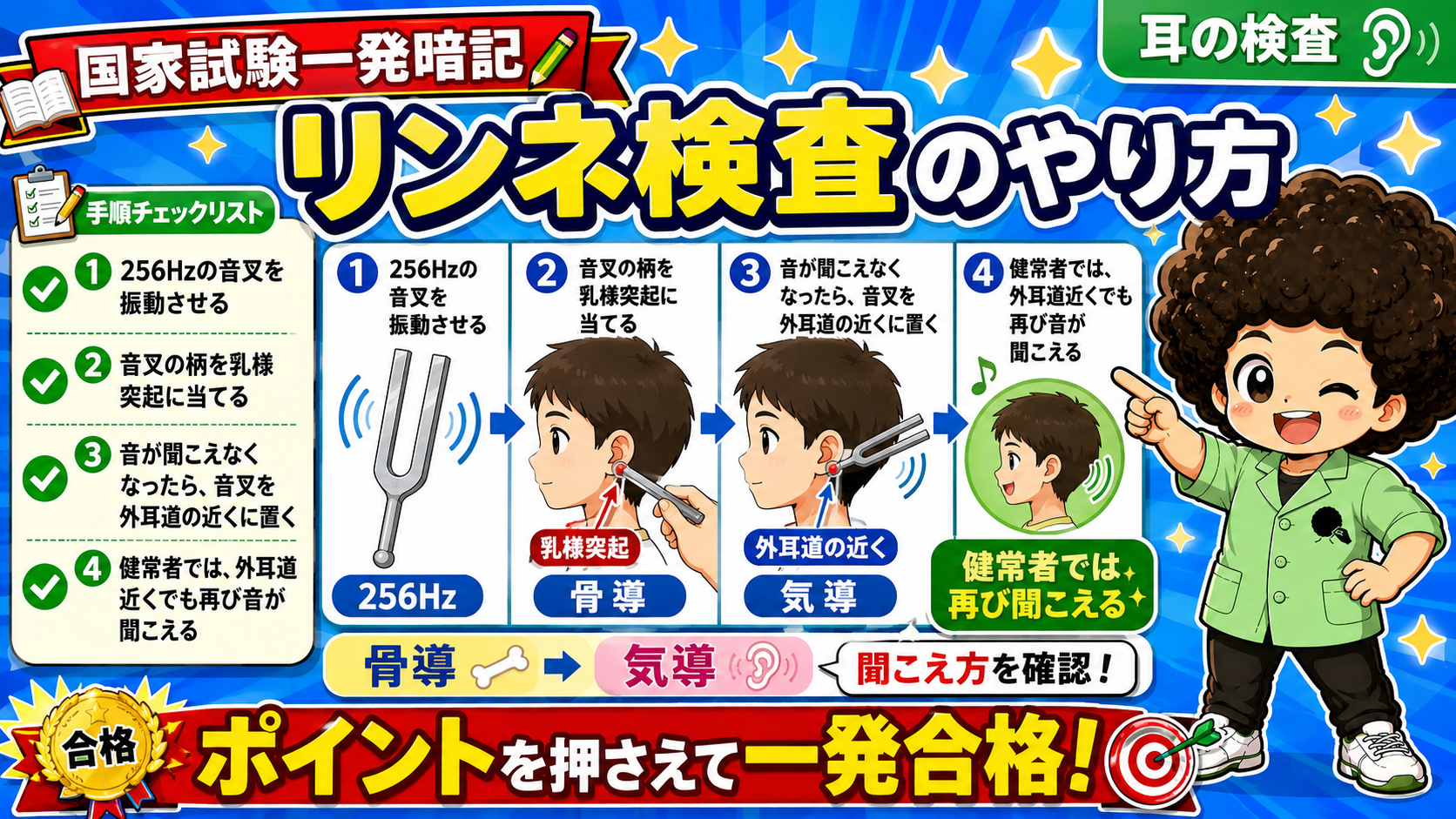 外耳・中耳の疾患では骨導＞気導となりリンネ陰性＝伝音難聴