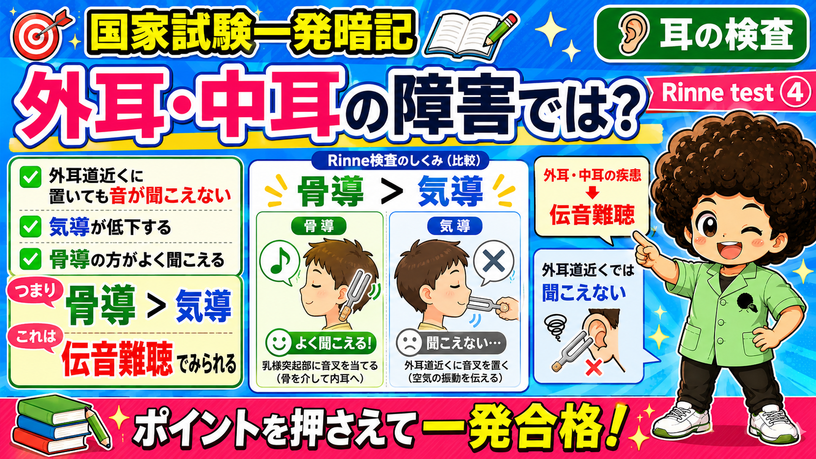 内耳・蝸牛神経の障害では骨導・気導の両方とも聞こえにくい＝感音難聴