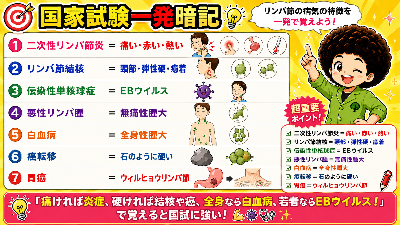 リンパ節腫大の疾患別キーワード一発暗記表