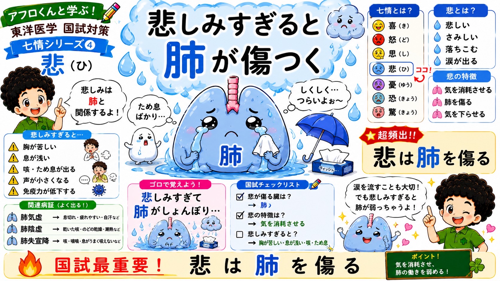 喜は心を傷る。気を緩めすぎると動悸・不眠を起こす