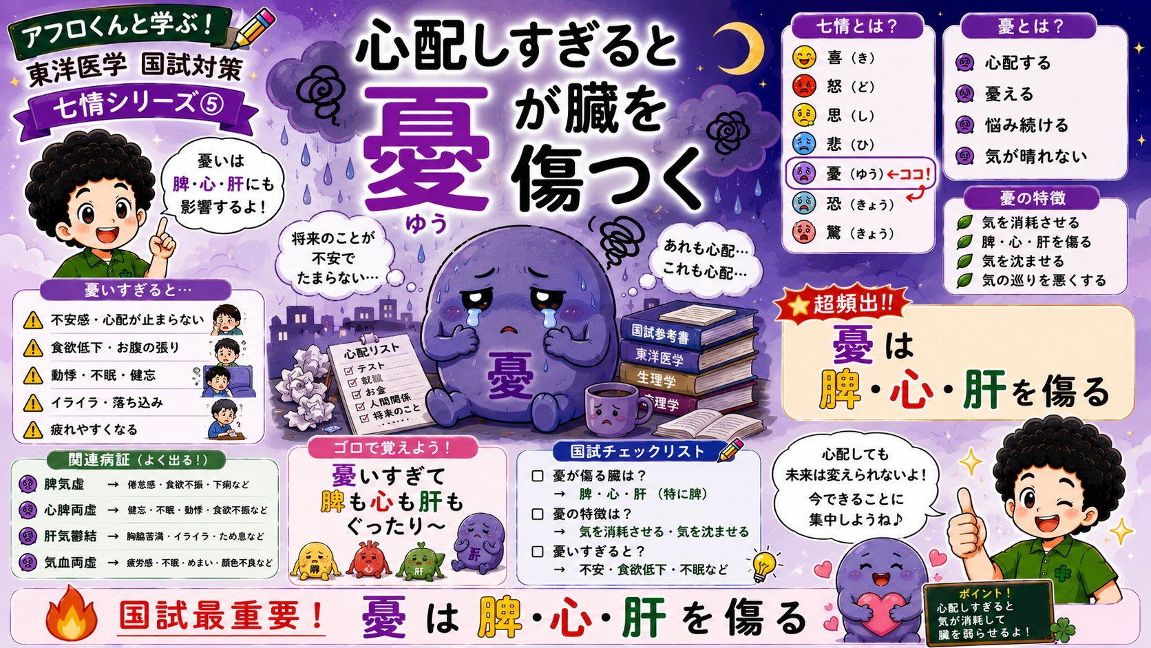 悲は肺を傷る。気を消耗させて息切れ・咳・ため息を起こす
