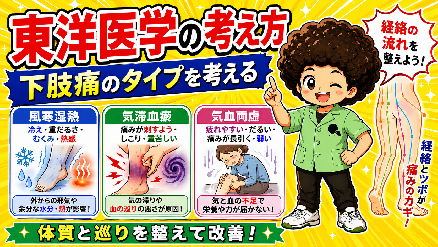 下肢痛の3つの証（風寒湿熱・気滞血瘀・気血両虚）
