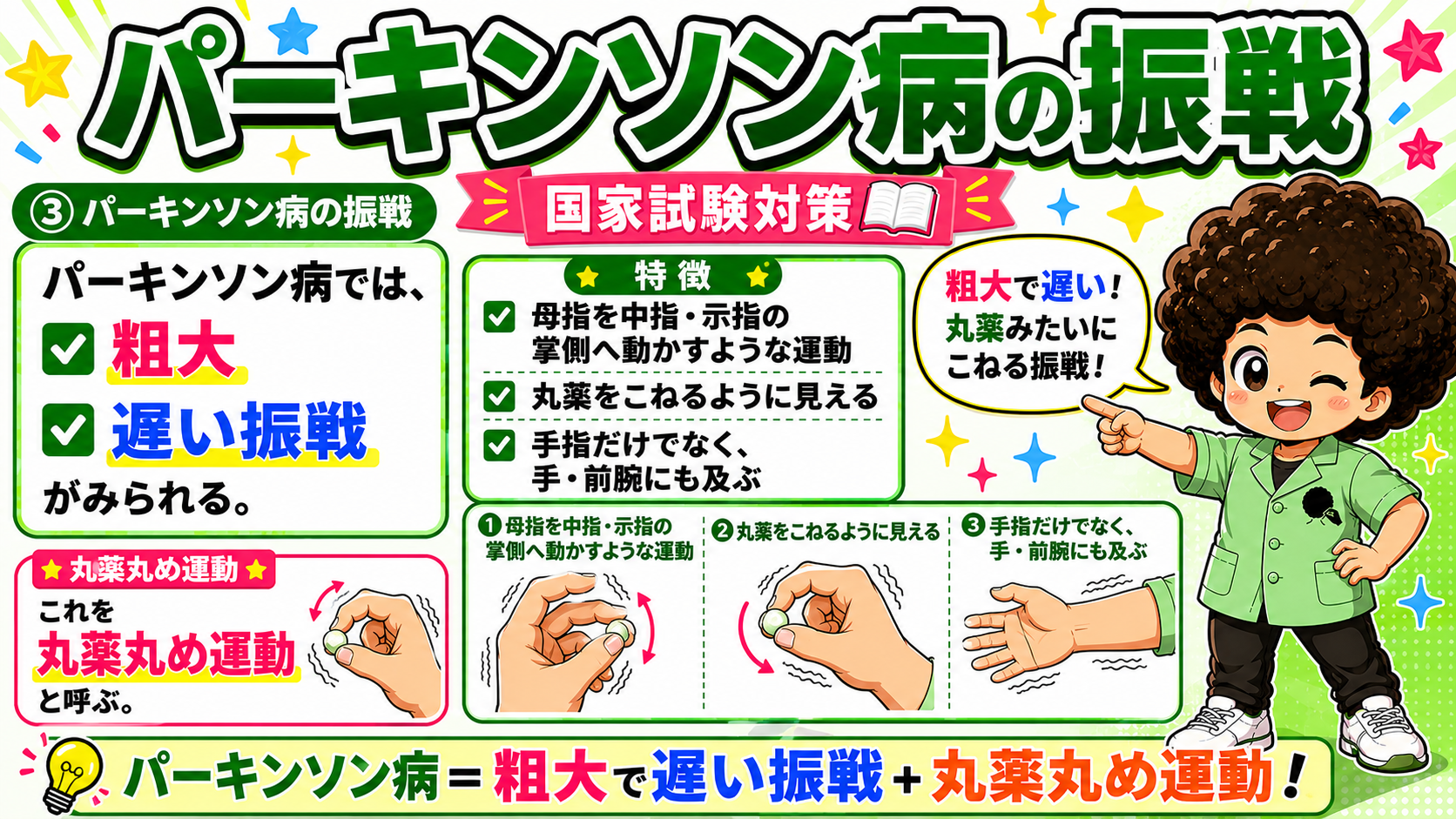 パーキンソン病＝粗大で遅い振戦＋丸薬丸め運動