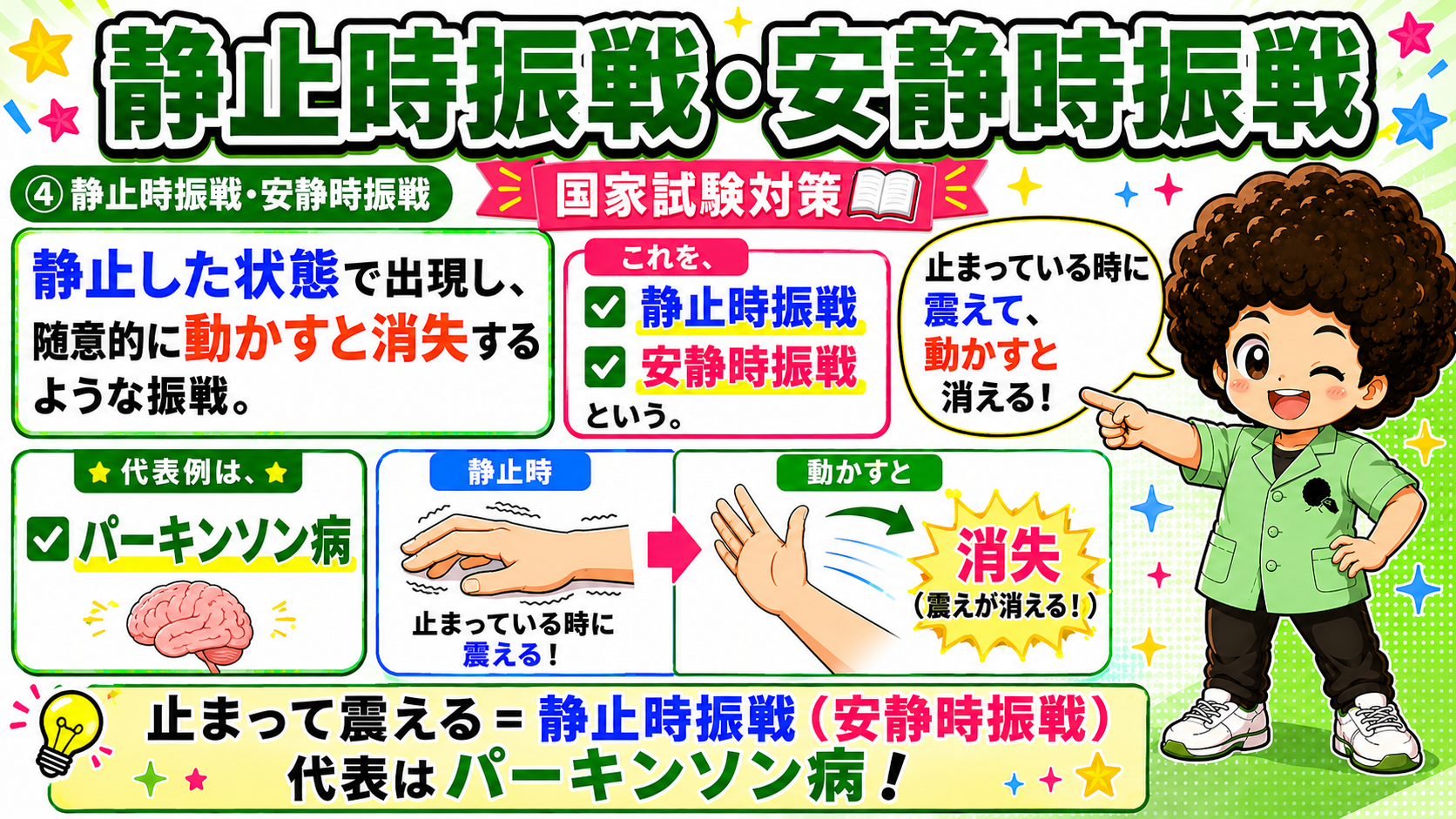 静止時振戦＝止まっている時に震え、動かすと消失する。代表はパーキンソン病