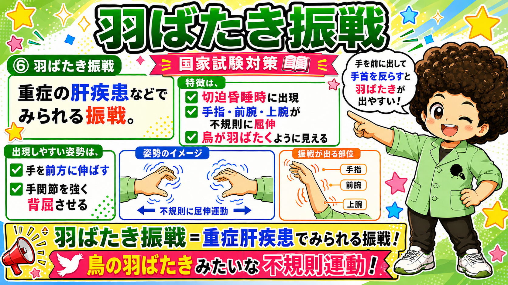 羽ばたき振戦＝重症肝疾患。手を前方に伸ばし手関節を強く背屈させると出現しやすい