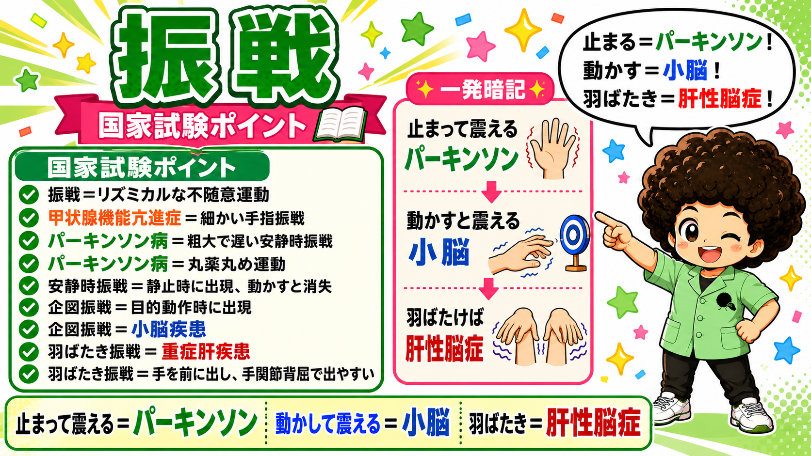 止まって震える＝パーキンソン／動かして震える＝小脳／羽ばたき＝肝性脳症