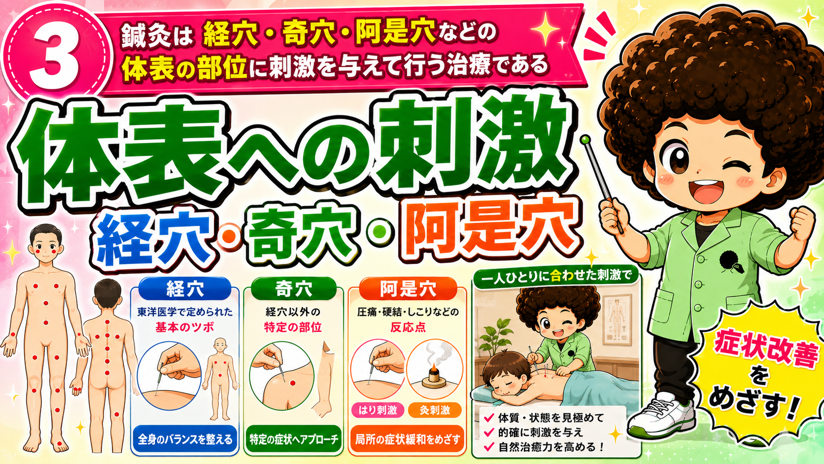 経穴・奇穴・阿是穴 — 体表への刺激で治療する