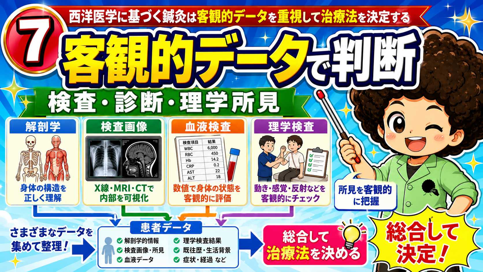 東洋医学と西洋医学は互いに補い合う関係にある（相互補完）