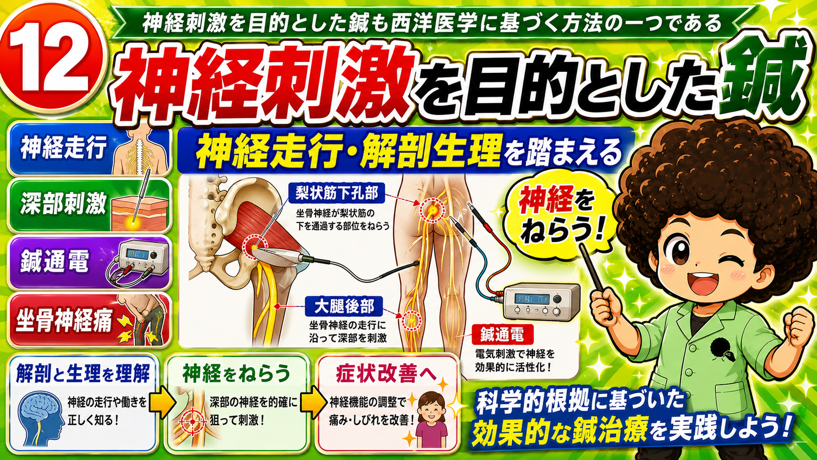 神経刺激を目的とした鍼 — 梨状筋下孔部・大腿後部と鍼通電