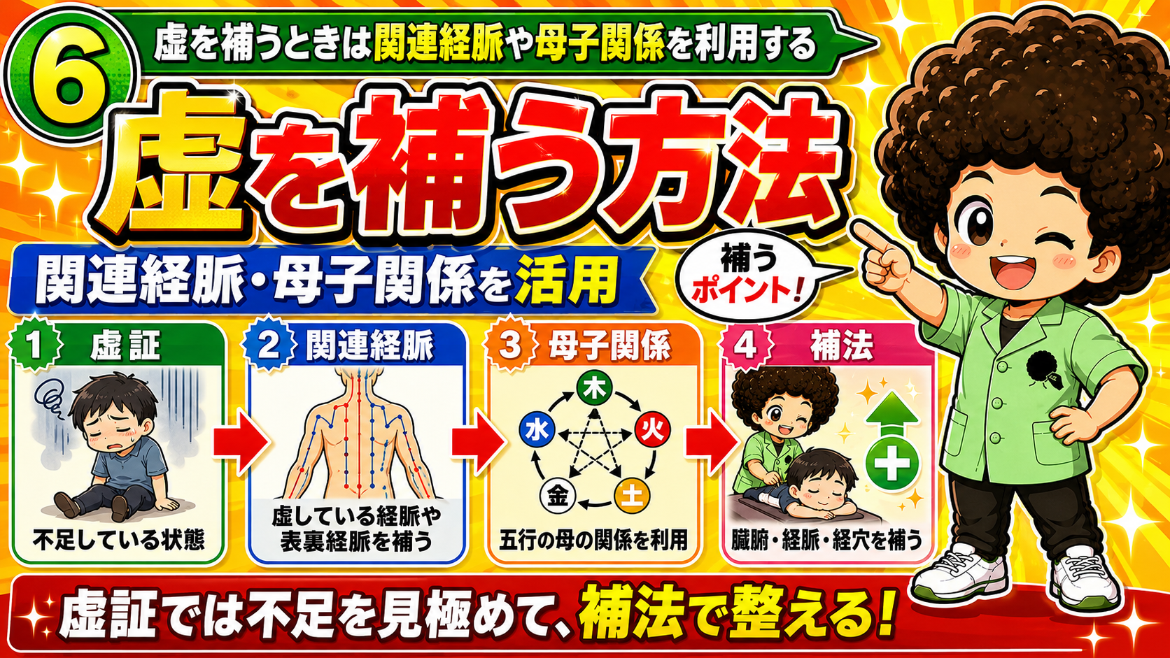 虚を補う方法 — 関連経脈・母子関係を活用