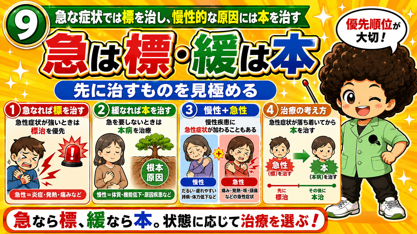 急は標・緩は本 — 先に治すものを見極める