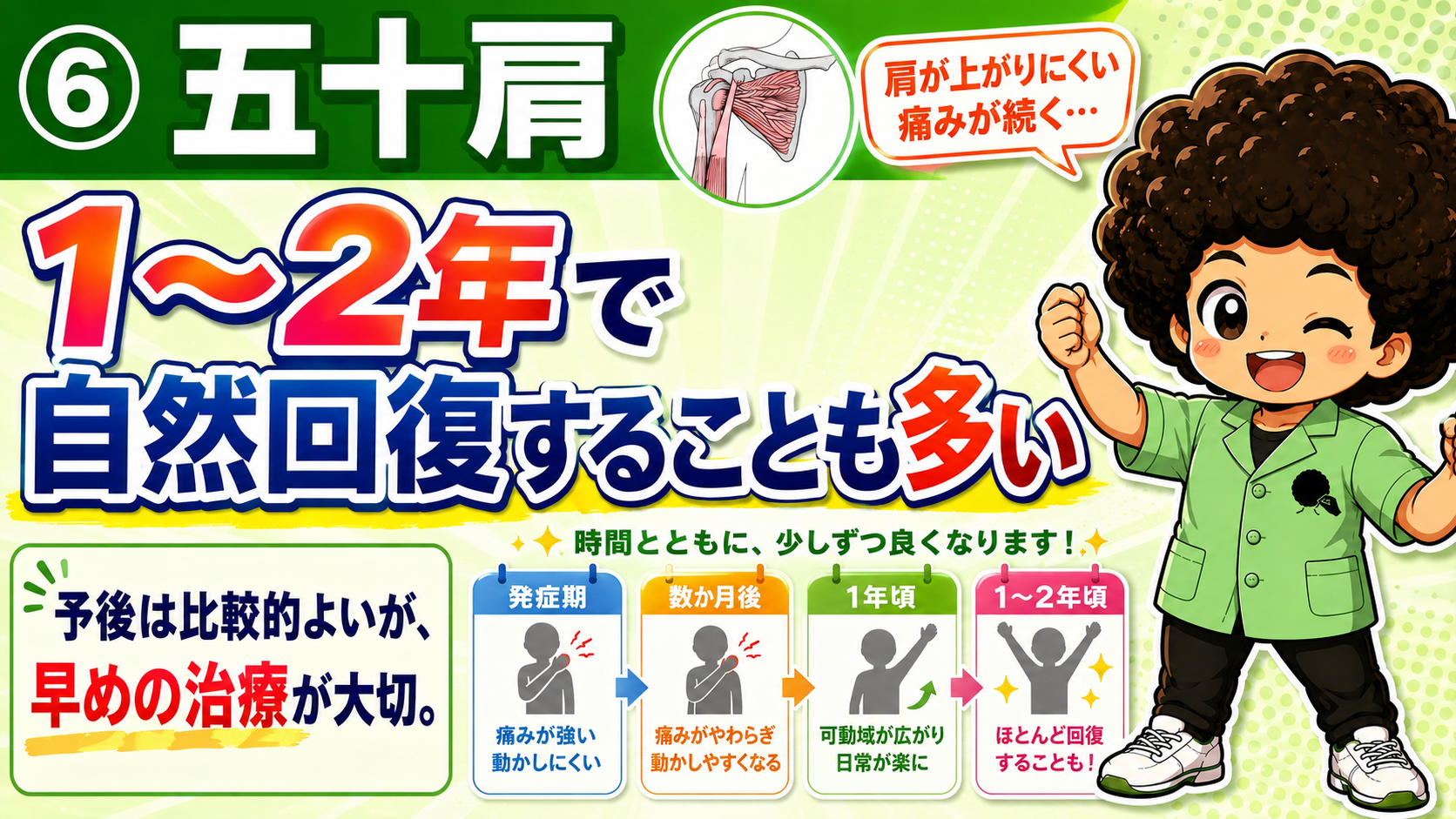 1〜2年で自然回復することも多いが、早めの治療が大切