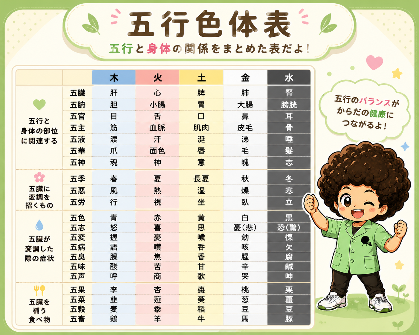 五行色帯表｜五行色帯表 1