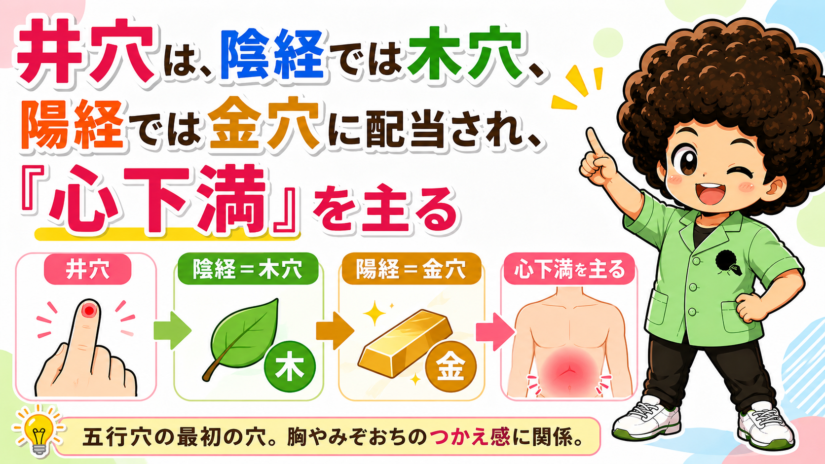 五行穴（井・栄・兪・経・合）｜五行穴（井・栄・兪・経・合） 1
