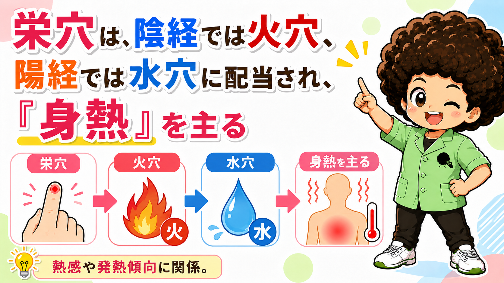 栄穴は陰経では火穴、陽経では水穴に配当され『身熱』を主る