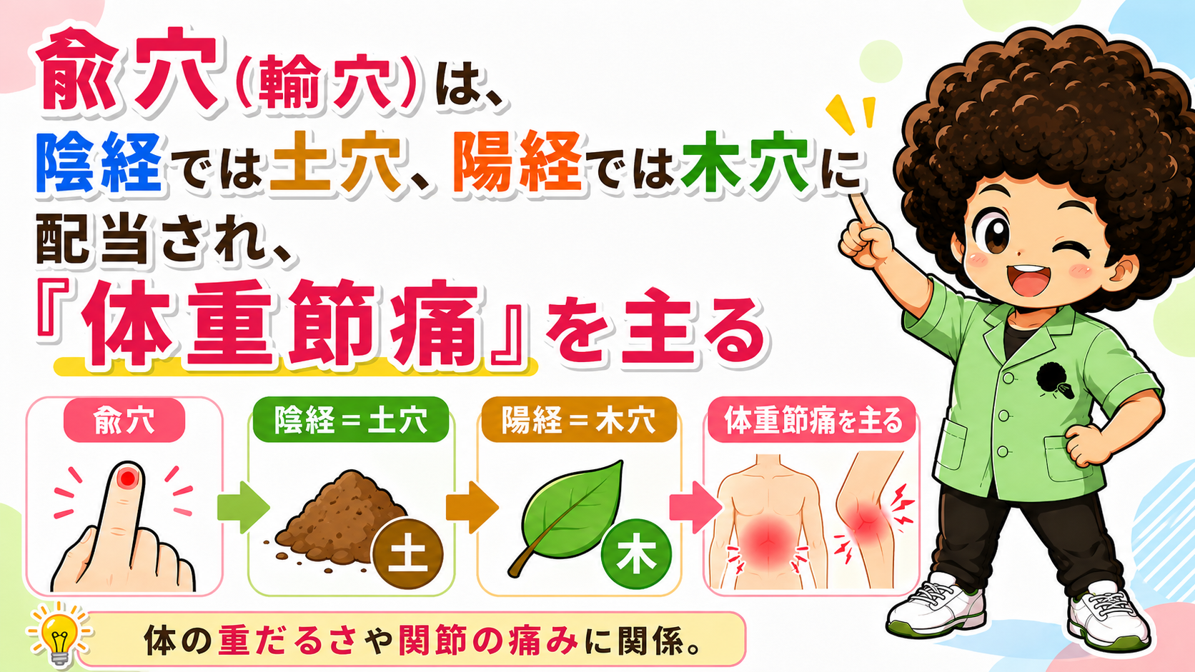 兪穴（輸穴）は陰経では土穴、陽経では木穴に配当され『体重節痛』を主る