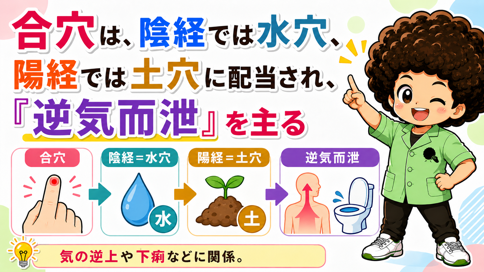 合穴は陰経では水穴、陽経では土穴に配当され『逆気而泄』を主る