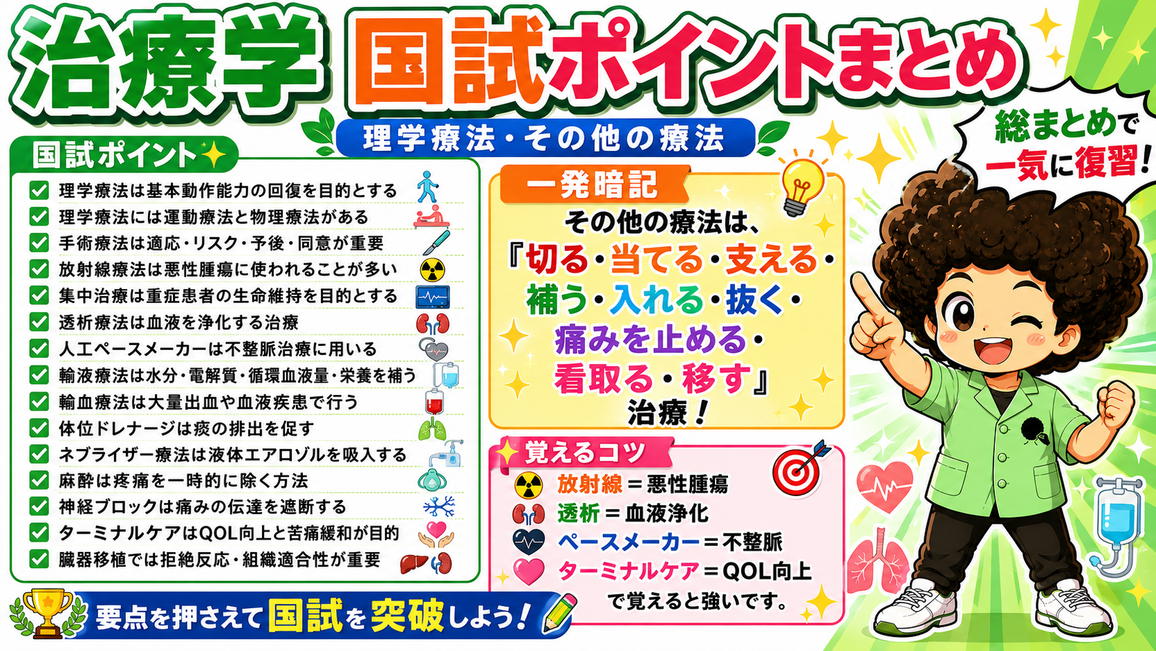 治療学 国試ポイントまとめ（ペースメーカー＝不整脈）