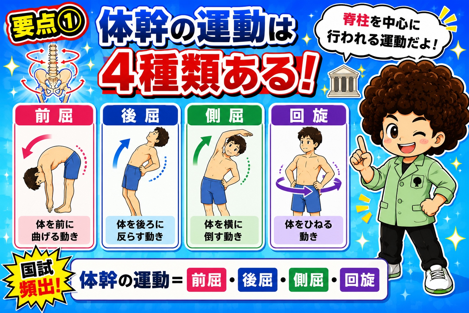 体幹の運動｜体幹の運動 1