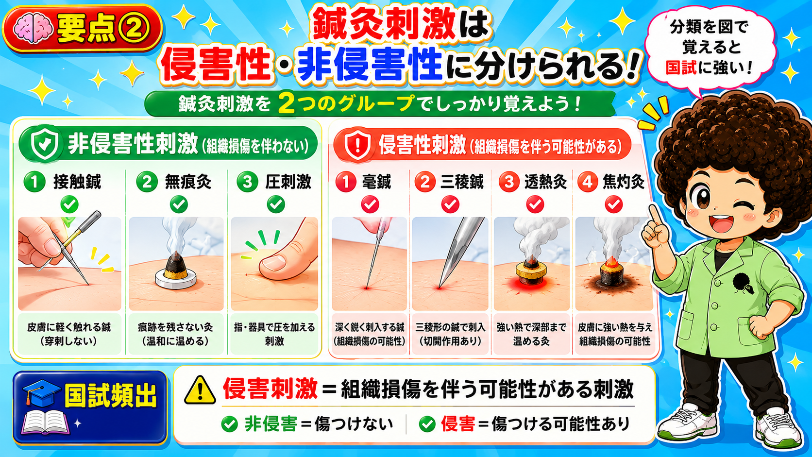 非侵害性刺激と侵害性刺激の分類