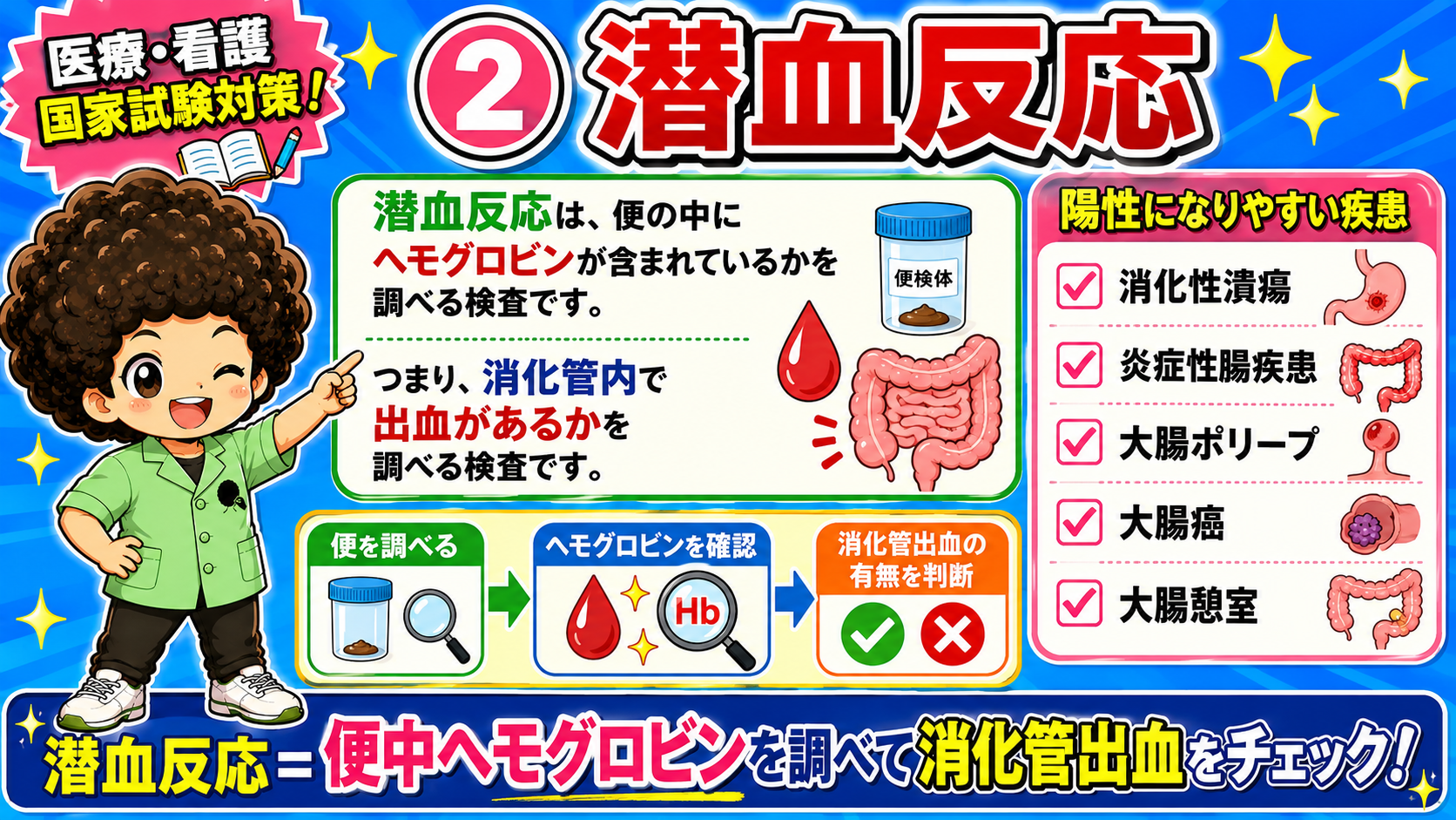 潜血反応＝便中ヘモグロビンを調べて消化管出血をチェックする