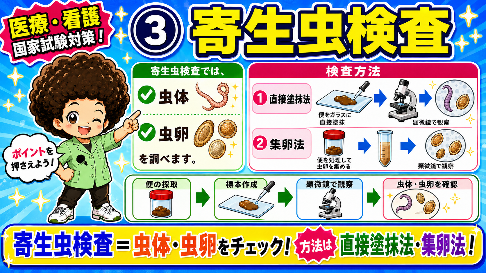 寄生虫検査＝虫体・虫卵をチェック。方法は直接塗抹法と集卵法