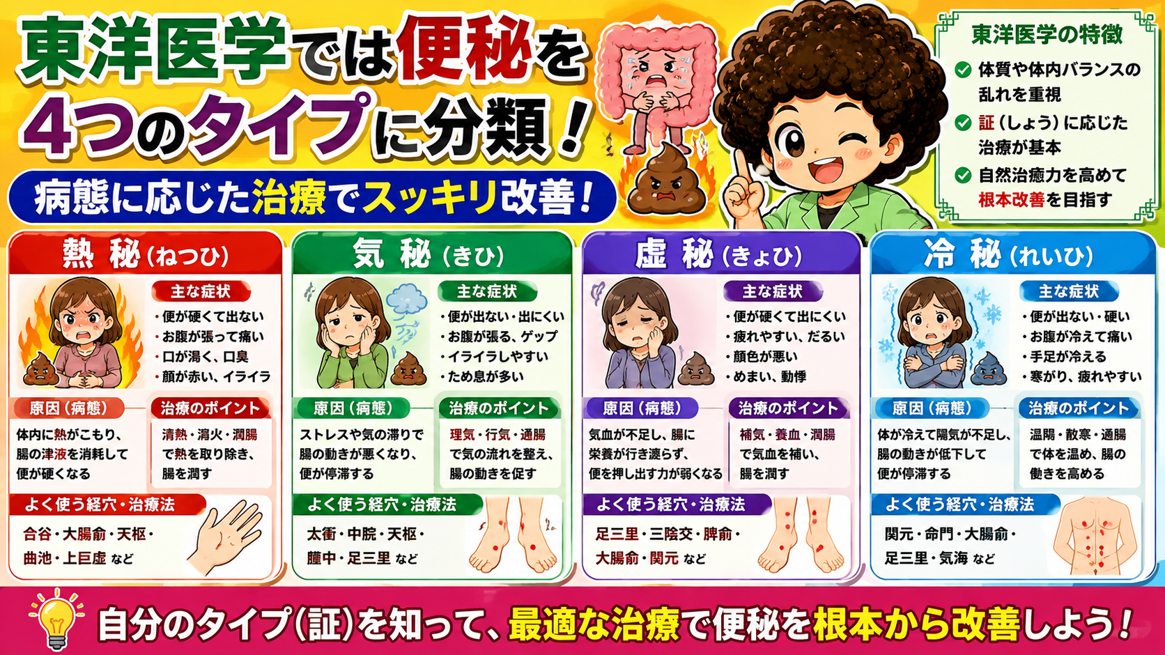 便秘｜便秘 1