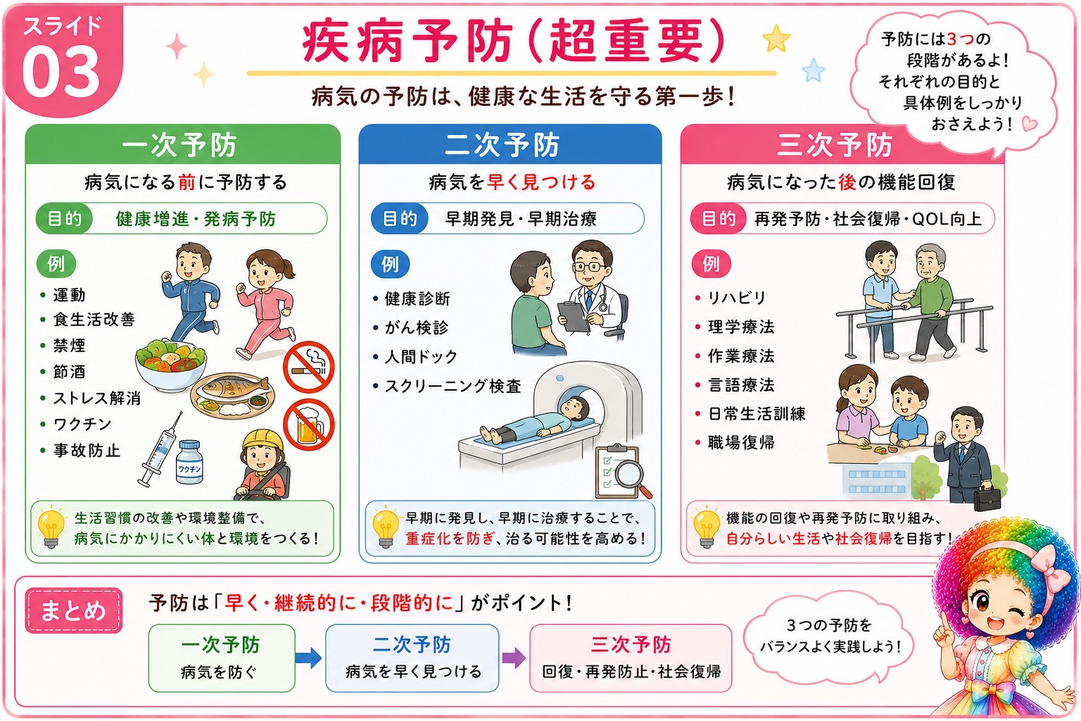 一次・二次・三次予防の目的と具体例