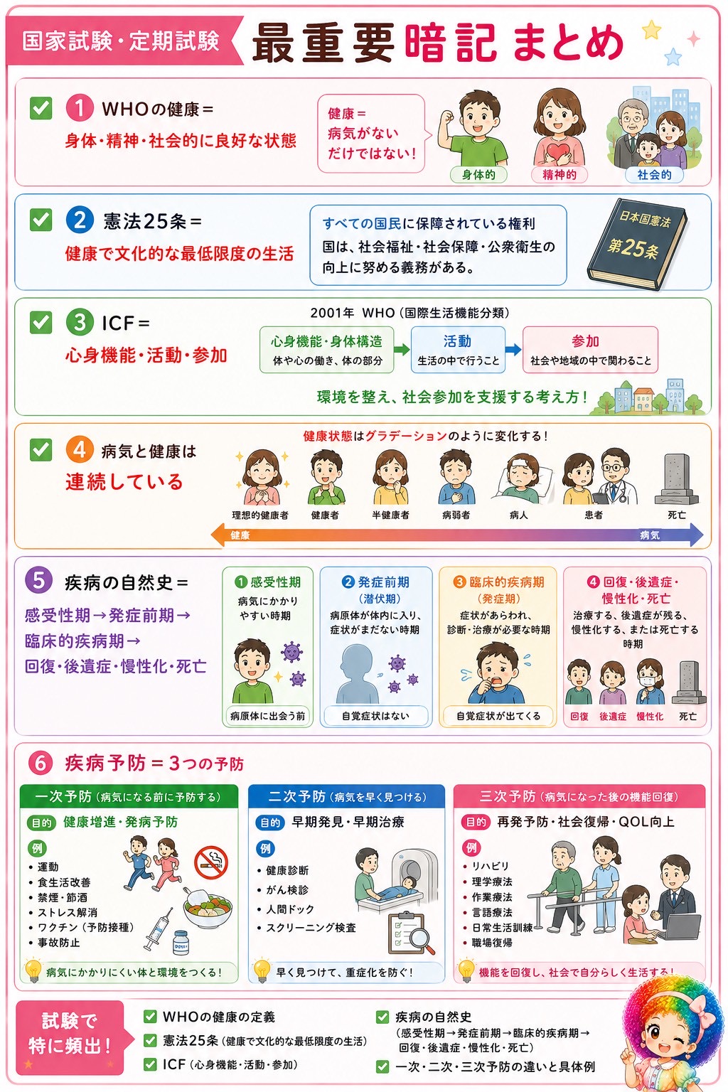 国家試験・定期試験の最重要暗記まとめ