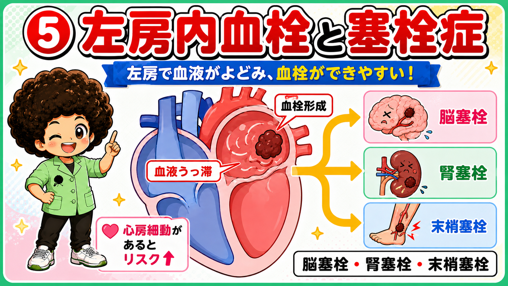 左房内血栓が脳・腎・末梢へ飛んで塞栓症を起こす経路