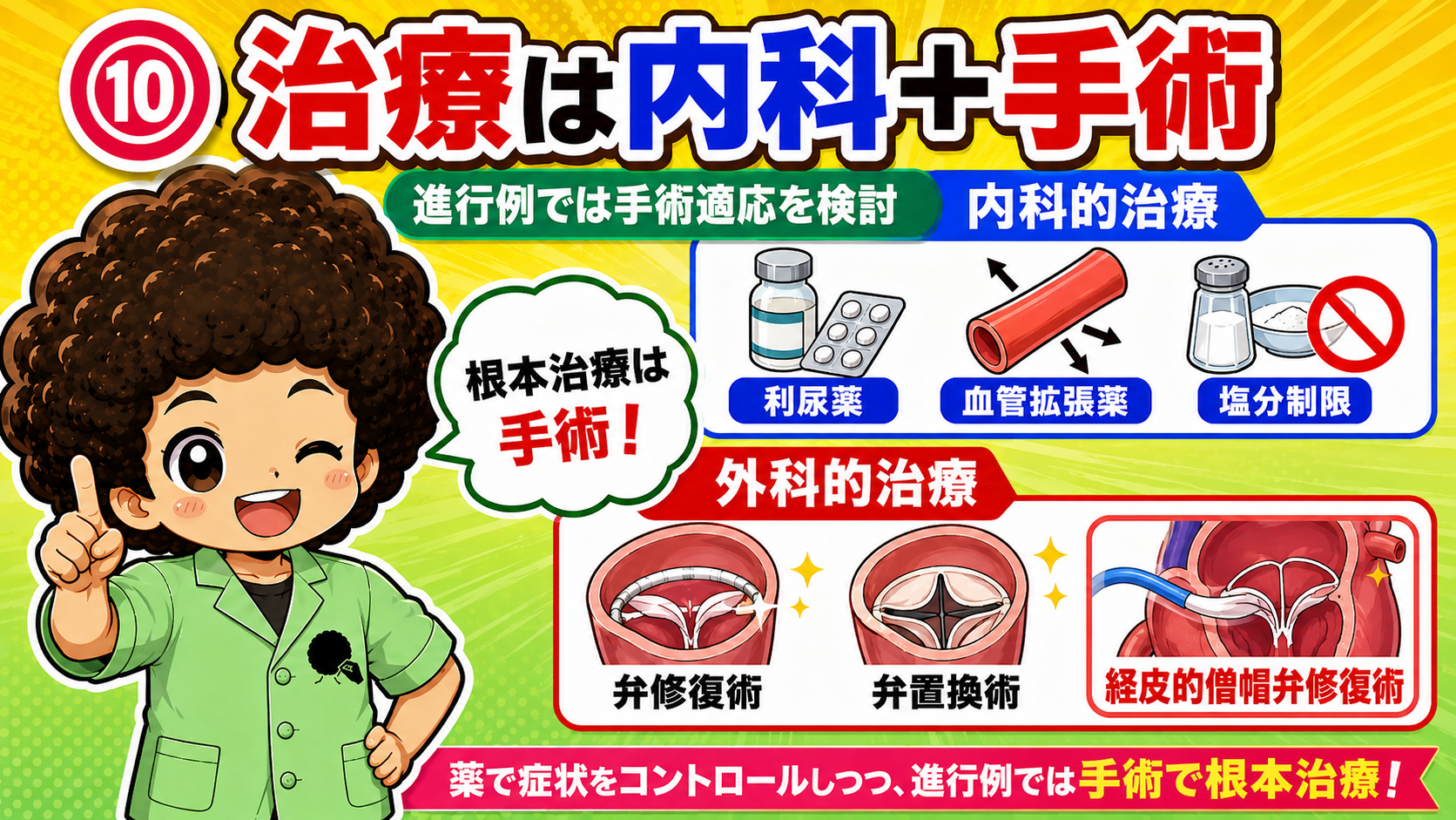 胸部X線・心エコー・心電図による診断（左）と内科的治療・外科的治療の内訳（右）