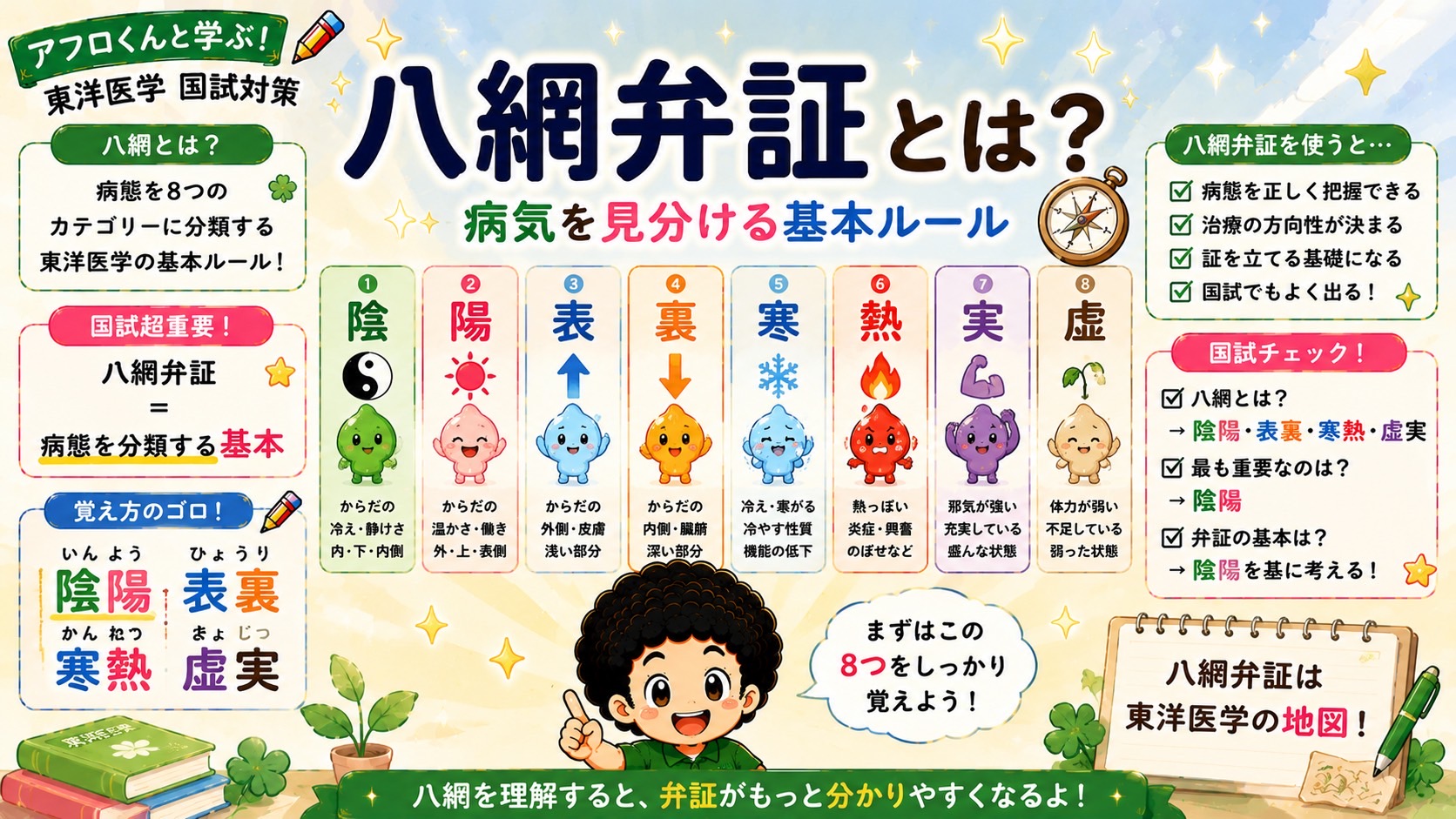 八綱弁証｜八綱弁証 1