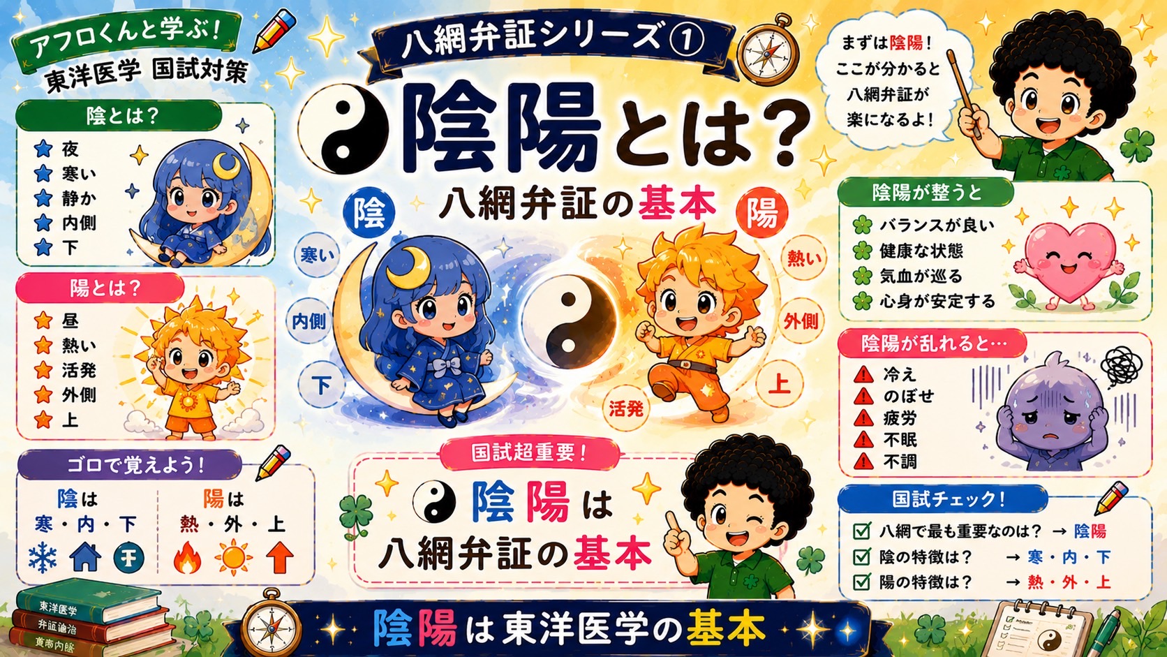 陰陽とは？陰は寒・内・下、陽は熱・外・上