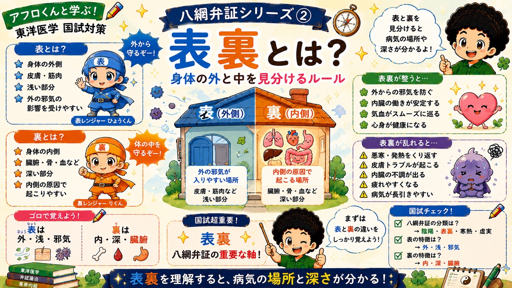 表裏とは？表は外・浅・邪気、裏は内・深・臓腑