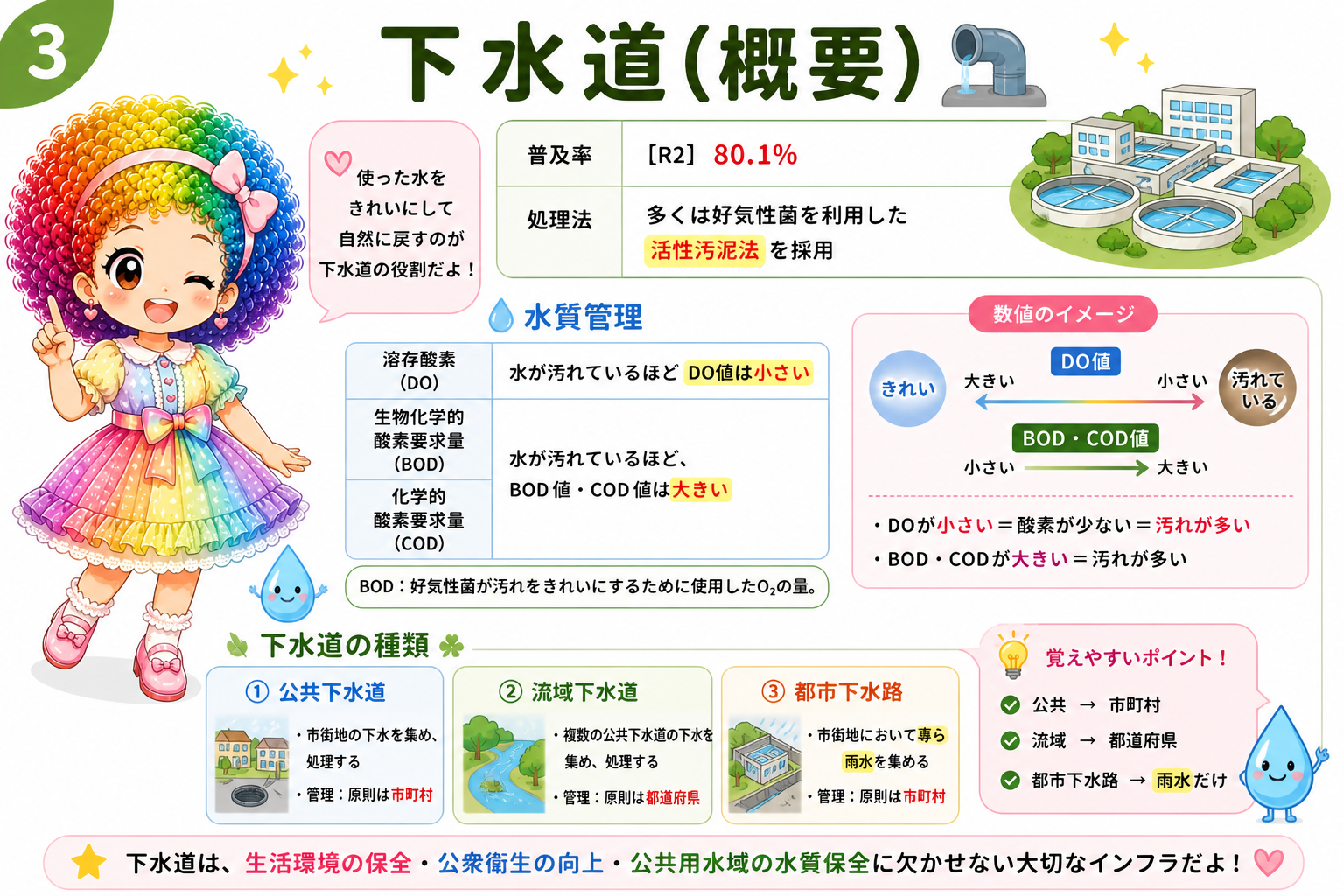 上水道・下水道｜上水道・下水道 1
